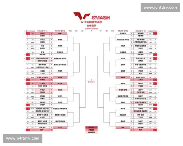 范姝涵 3-1 逆转李恩惠，强势晋级 WTT 卢布尔雅那站 32 强